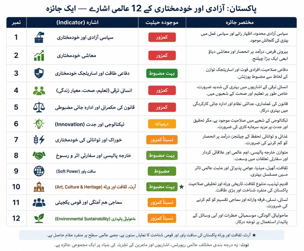 پاکستان کی آزادی۔ عالمی پیمانے