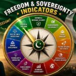 ہم کتنے آزاد ہیں۔ پاکستان کی آزادی