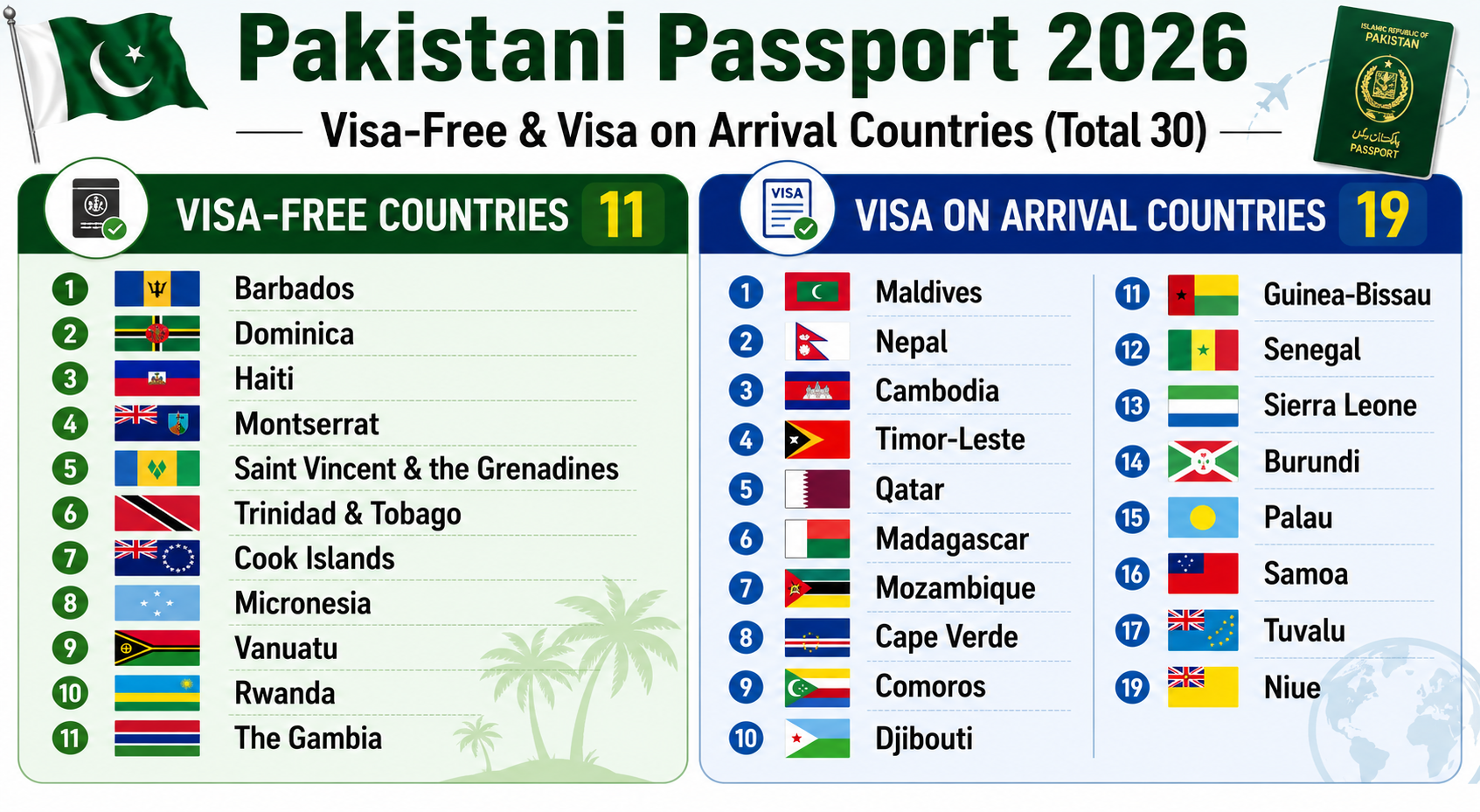 Pakistan passport ranking in 2026